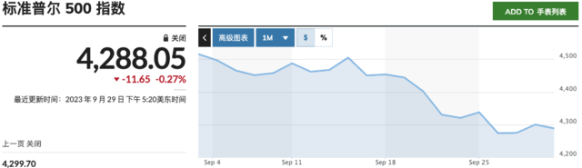 Bill Ackman：10年期美债收益率或很快达5%，投资者应回避美债