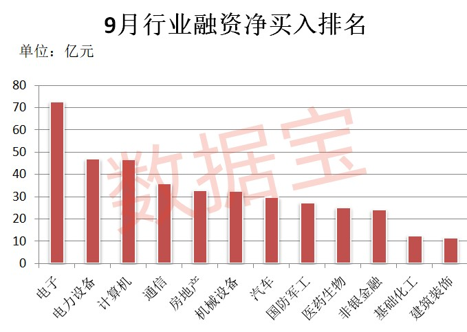 利好来了！重磅数据公布，4月以来首次站上扩张区间！融资客大举加仓曝光，这些超跌+高增长潜力股被爆买