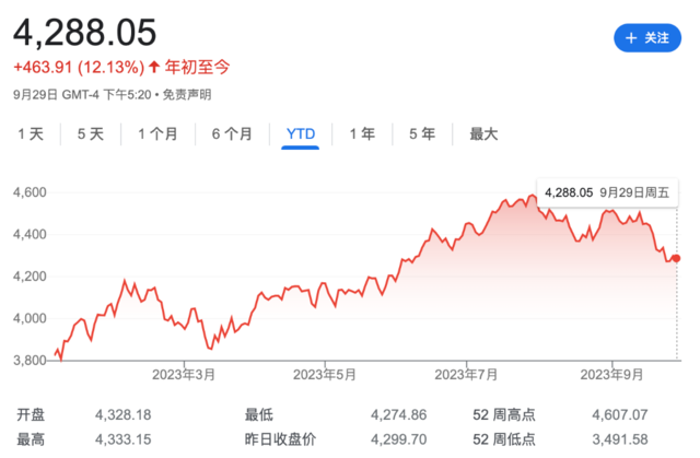 政府停摆、罢工升级、油价飙升，美国“软着陆”故事又说不下去了？