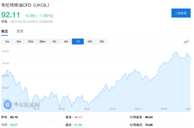 政府停摆、罢工升级、油价飙升，美国“软着陆”故事又说不下去了？