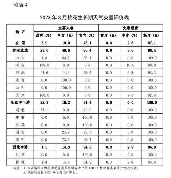 长势调查：预计全国新棉总产605万吨---中国棉花长势调查报告（8月）