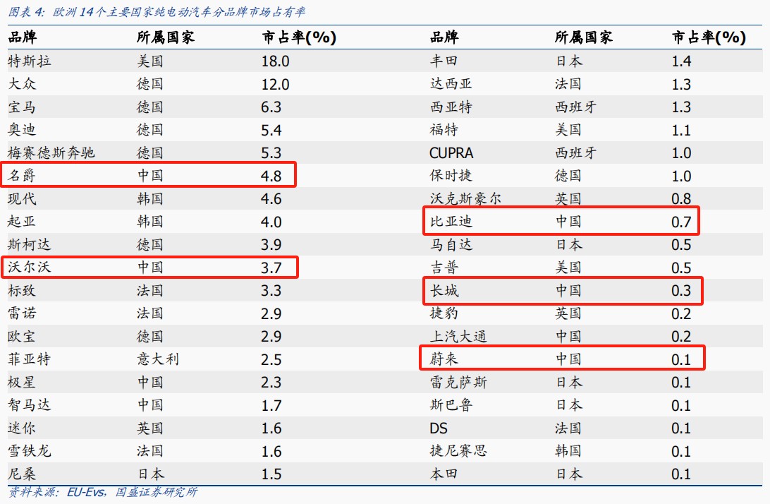 欧盟“截击”中国电动汽车？特斯拉或“躺枪”，上汽、比亚迪连赴欧洲建厂，反补贴调查成出海加速器