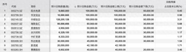 真金白银提振信心！9月超百家A股上市公司抛出回购、增持计划