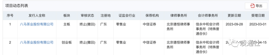 八马茶业终止IPO：深圳创业板之后主板也撤了，中信证券该换“脑子”了