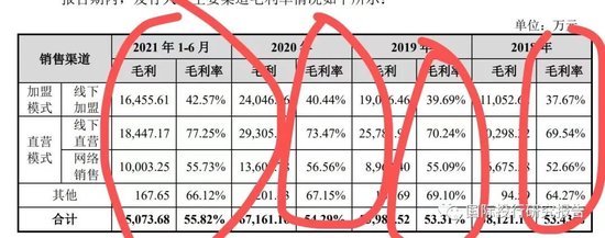 八马茶业终止IPO：深圳创业板之后主板也撤了，中信证券该换“脑子”了