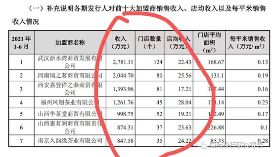 八马茶业终止IPO：深圳创业板之后主板也撤了，中信证券该换“脑子”了