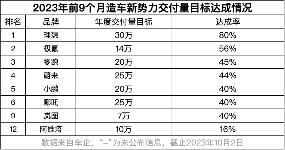 余承东的大饼，李想都不敢接