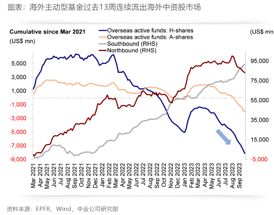 港股主板成交和估值都较低迷 机构称积极因素逐渐累积