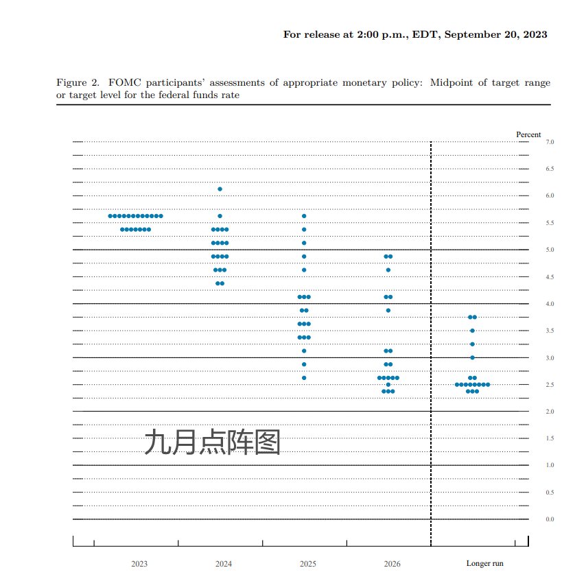 信心从何而来？美国资管巨头正在押注美联储“更快、更多”降息