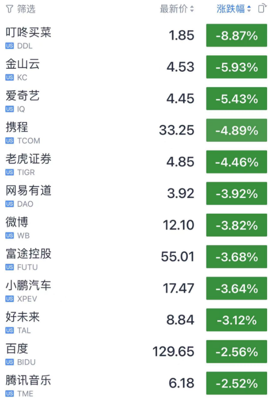 今夜，崩了...