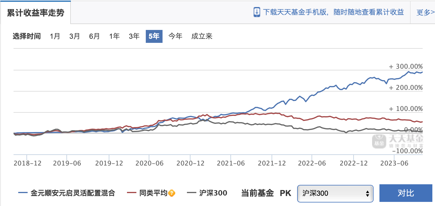 公募基金投资九月月报 | 太难了！三年期“翻倍基”只剩三只，“长期信仰”还要坚守吗？