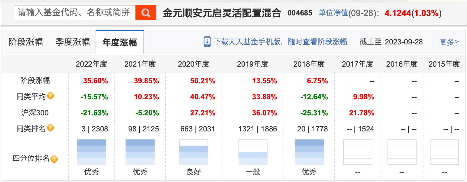 公募基金投资九月月报 | 太难了！三年期“翻倍基”只剩三只，“长期信仰”还要坚守吗？