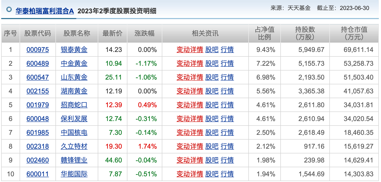 公募基金投资九月月报 | 太难了！三年期“翻倍基”只剩三只，“长期信仰”还要坚守吗？