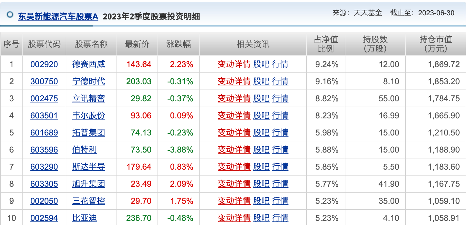 公募基金投资九月月报 | 太难了！三年期“翻倍基”只剩三只，“长期信仰”还要坚守吗？