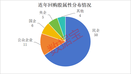 炸裂，累计金额超239亿元，超级大白马连续5年回购！还有谁在持续大举回购（附股）