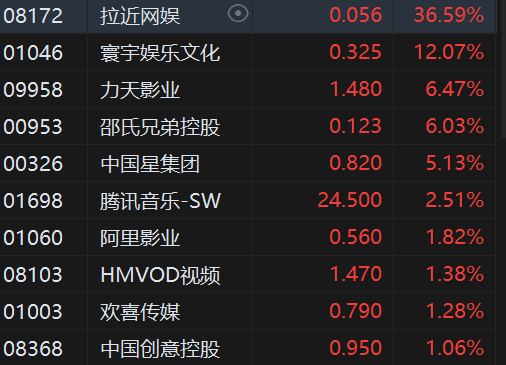 收评：港股恒指涨0.1% 恒生科指涨0.14%汽车股强势上涨