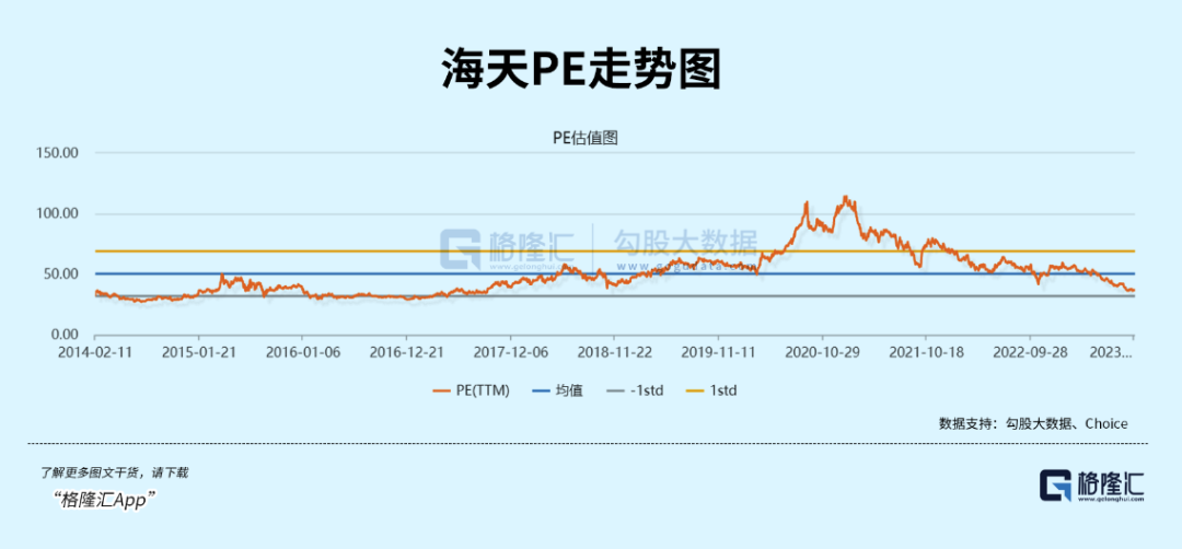 一只超级白马海天味业没了5000亿！