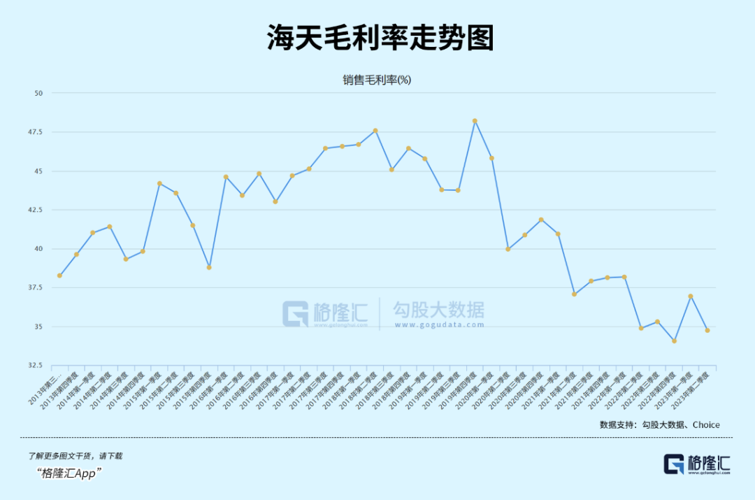 一只超级白马海天味业没了5000亿！