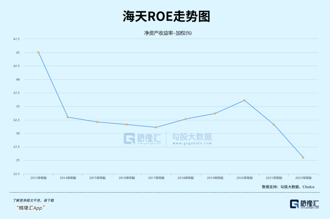 一只超级白马海天味业没了5000亿！