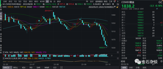香港中环的基金经理们，在“粪坑蝶泳”……