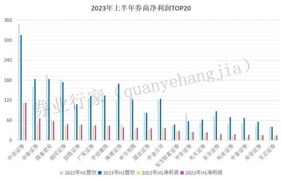 惊！华泰证券董事长的“失信被执行”信息，真相是……