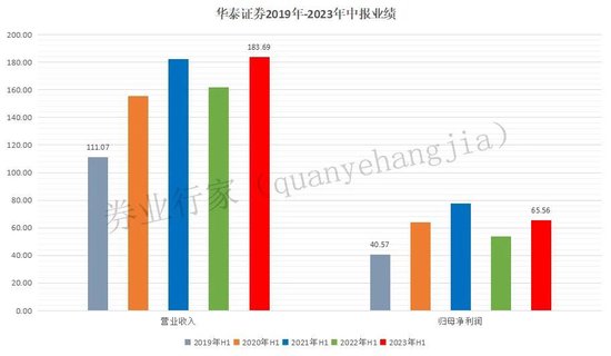 惊！华泰证券董事长的“失信被执行”信息，真相是……