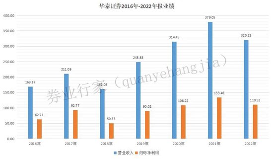 惊！华泰证券董事长的“失信被执行”信息，真相是……