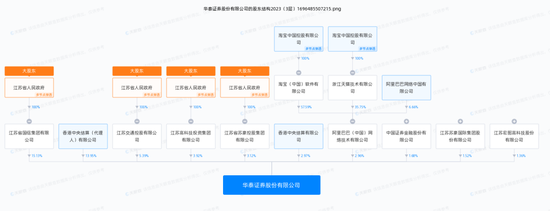 惊！华泰证券董事长的“失信被执行”信息，真相是……