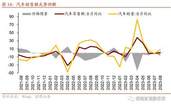 招商宏观 | 消费复苏空间测算