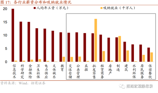 招商宏观 | 消费复苏空间测算