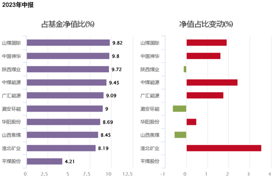 率先突围？政策底以来，这些基金悄悄涨了