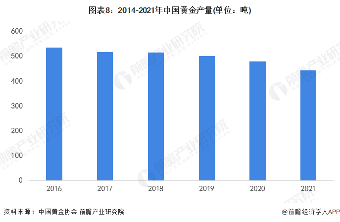 10天跌了27元！专家预测：节后国内金价或将更大幅度下跌【附黄金行业分析】