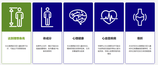 “增高针”再冲港股！维昇药业，主营业务收入竟为零