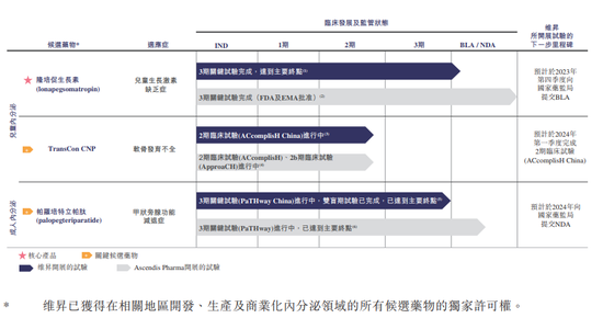 “增高针”再冲港股！维昇药业，主营业务收入竟为零