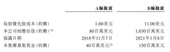 “增高针”再冲港股！维昇药业，主营业务收入竟为零