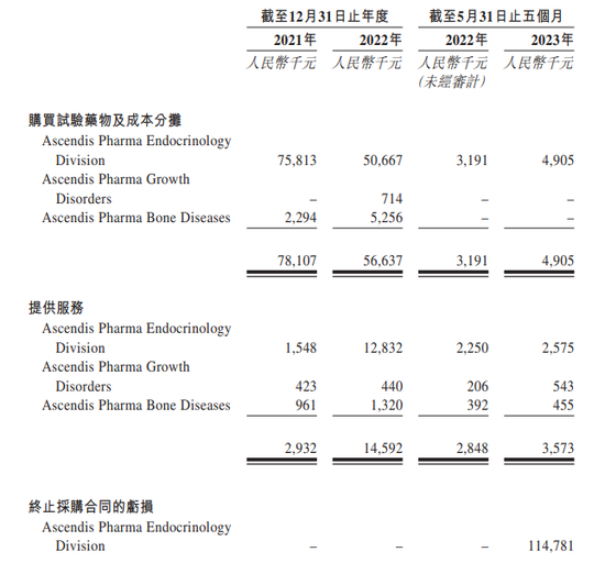 “增高针”再冲港股！维昇药业，主营业务收入竟为零