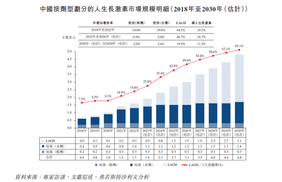 “增高针”再冲港股！维昇药业，主营业务收入竟为零