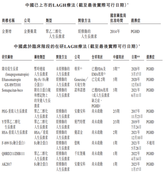 “增高针”再冲港股！维昇药业，主营业务收入竟为零