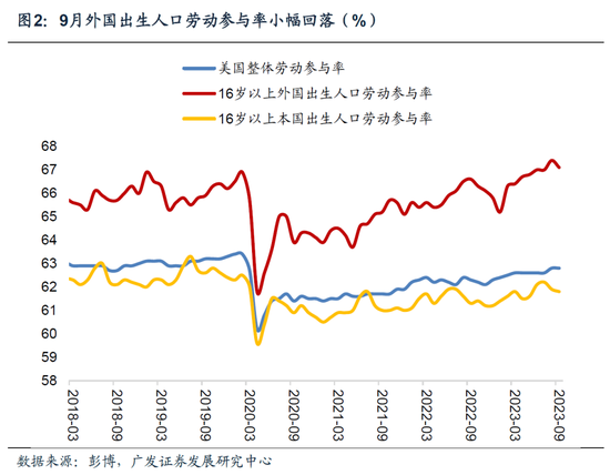 广发宏观郭磊：9月非农数据继续偏强 资产的反应逻辑相对纠结