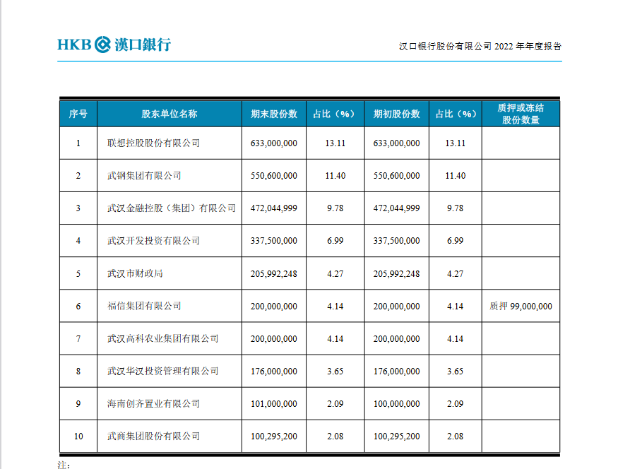 一张罚单牵出1.5亿骗贷大案，汉口银行一支行多名员工被重罚，时任支行行长终身禁业