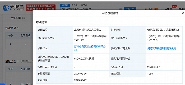 威马汽车公司60亿元股权被冻结