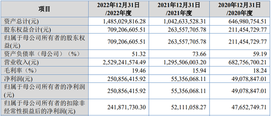 4次变更主办券商，曾被证监局处罚、被自律监管，北交所IPO