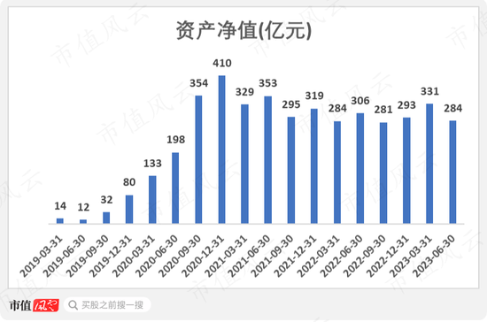 再见蔡嵩松！4年帮基民亏11亿，帮诺安赚16亿管理费，继任者们居然又是“赛道赌徒”？