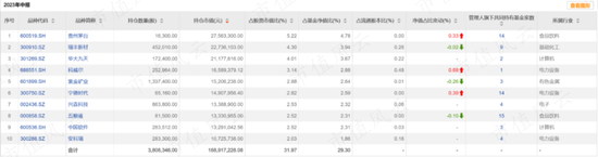 再见蔡嵩松！4年帮基民亏11亿，帮诺安赚16亿管理费，继任者们居然又是“赛道赌徒”？