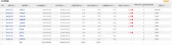 再见蔡嵩松！4年帮基民亏11亿，帮诺安赚16亿管理费，继任者们居然又是“赛道赌徒”？