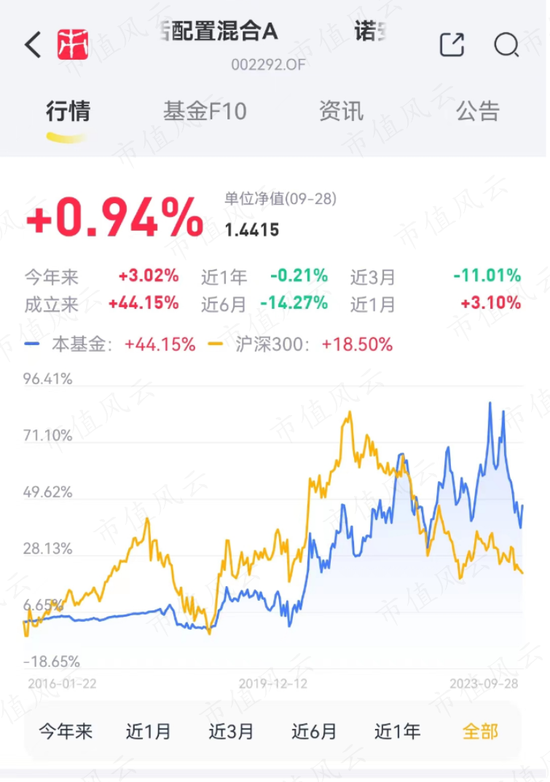 再见蔡嵩松！4年帮基民亏11亿，帮诺安赚16亿管理费，继任者们居然又是“赛道赌徒”？