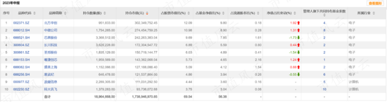 再见蔡嵩松！4年帮基民亏11亿，帮诺安赚16亿管理费，继任者们居然又是“赛道赌徒”？