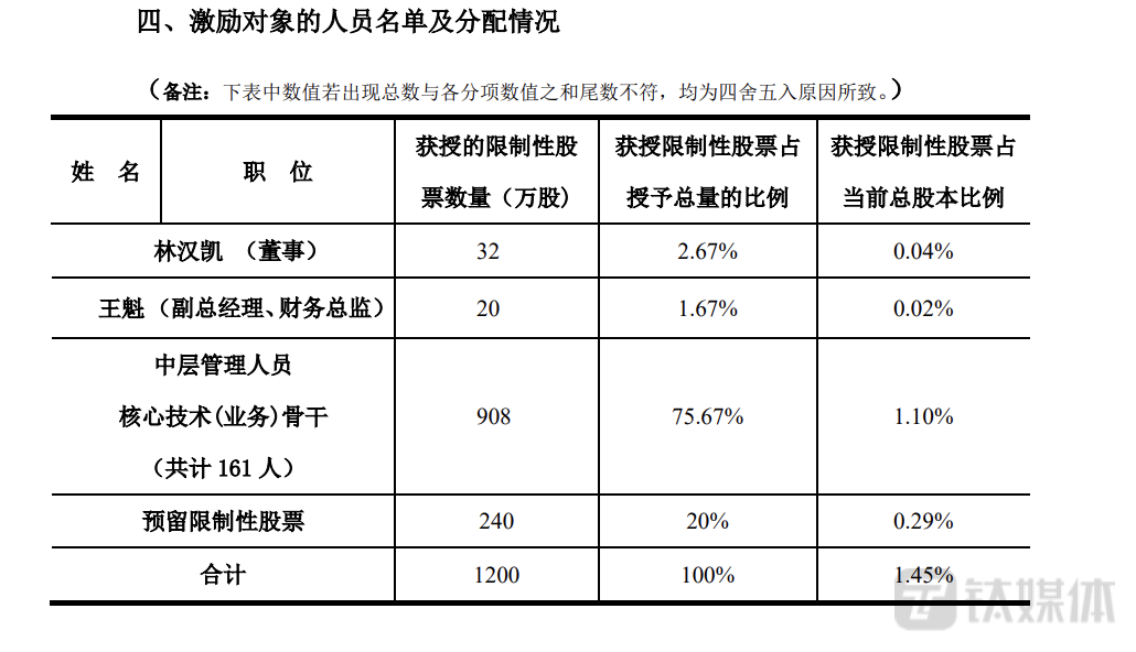 富安娜：股权激励计划门槛低，业绩考核指标合理性存疑