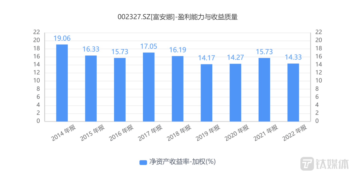 富安娜：股权激励计划门槛低，业绩考核指标合理性存疑