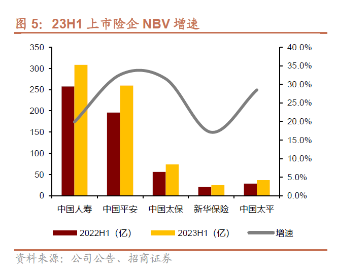 2024年寿险开门红或实现两位数正增长：9月提前启动，预定利率下调不改储蓄险相对竞争优势